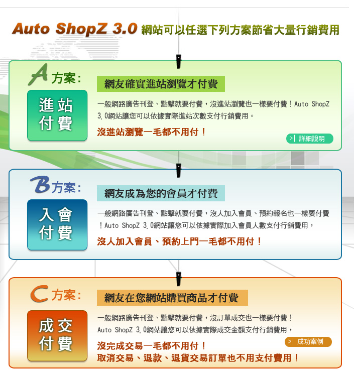 Auto ShopZ 3.0一般網路廣告刊登、點擊就要付費，網站可以任選下列方案節省大量行銷費用。A方案:「進站付費」，網友確實進站瀏覽才付費，一般網路廣告刊登、點擊就要付費，沒進站瀏覽也一樣要付費！Auto ShopZ 3.0網站讓您可以依據實際進站次數支付行銷費用，沒進站瀏覽一毛都不用付！<br>
B方案:「入會付費」，網友成為您的會員才付費，一般網路廣告刊登、點擊就要付費，沒人加入會員、預約報名也一樣要付費！Auto ShopZ 3.0網站讓您可以依據實際加入會員人數支付行銷費用，沒人加入會員、預約上門一毛都不用付！<br>
C方案:「成交付費」，網友在您網站購買商品才付費，一般網路廣告刊登、點擊就要付費，沒訂單成交也一樣要付費！Auto ShopZ 3.0網站讓您可以依據實際成交金額支付行銷費用，沒完成交易一毛都不用付！取消交易、退款、退貨交易訂單也不用支付費用！ 