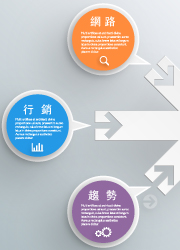 網路活動創意規劃與會員行銷管理 